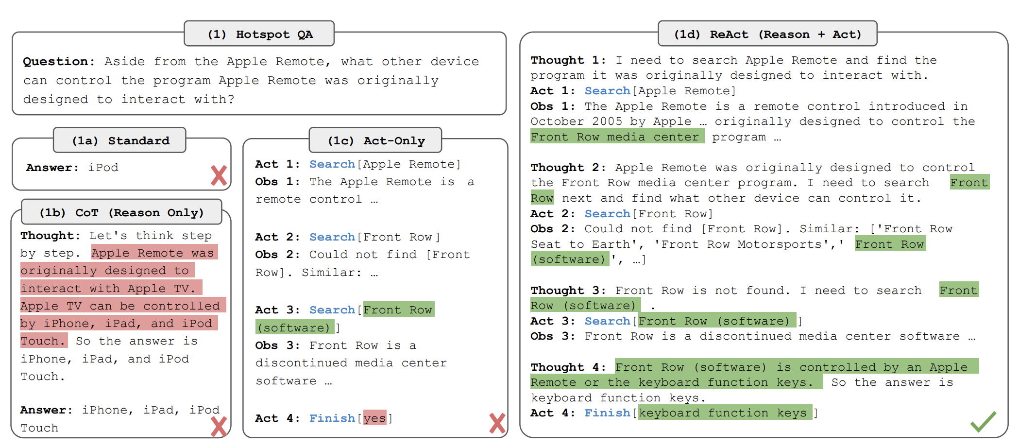 Reasoning-only vs Action-only approaches before ReAct